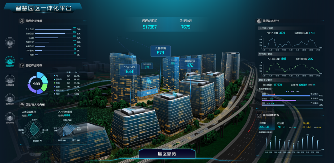 政策驱动+数智破局 | 区县国资国企项目全生命周期管理与穿透式监管一体化解决方案