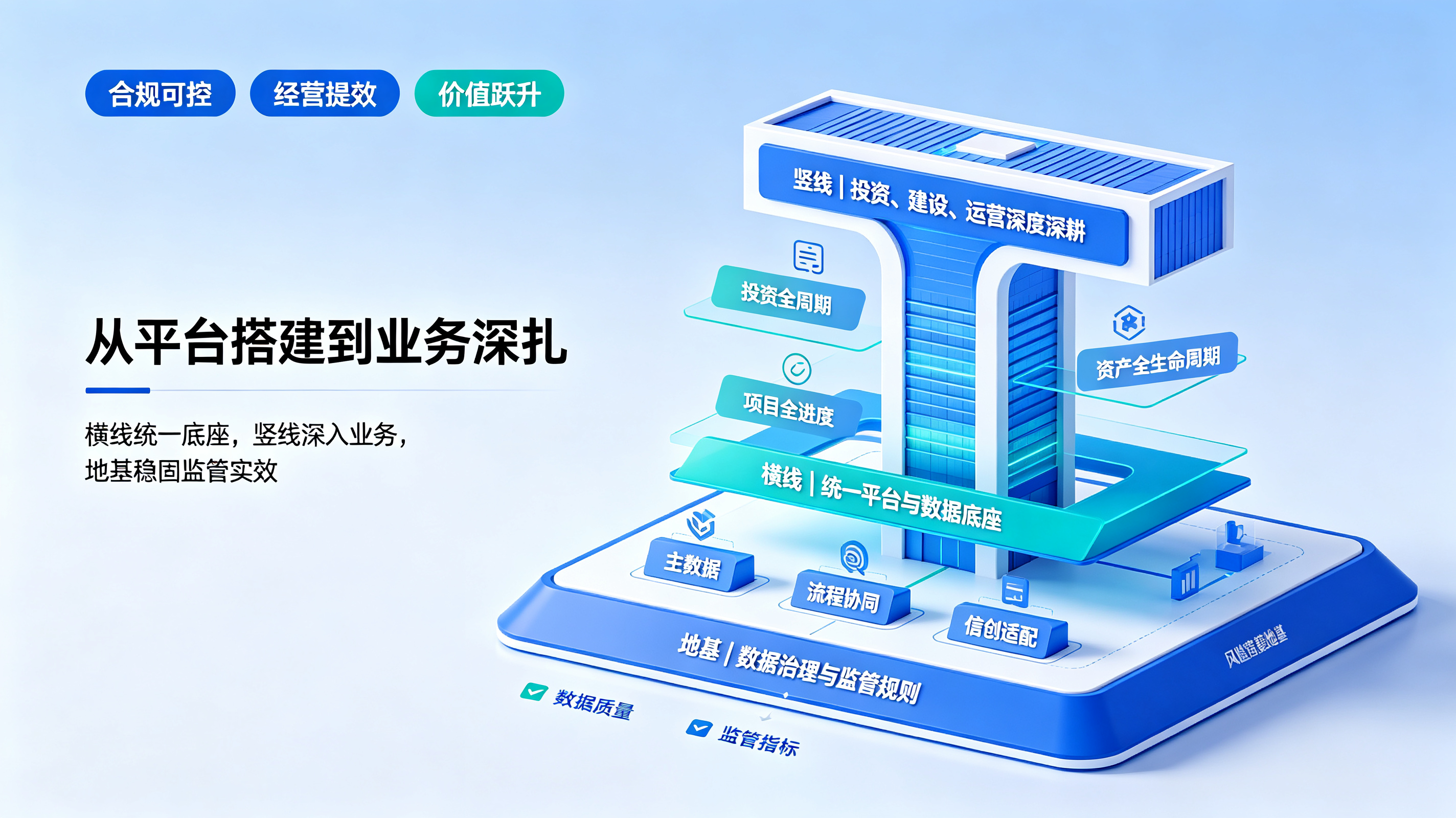 多层级穿透式监管深化落地 构建央国企监管运营一体化体系