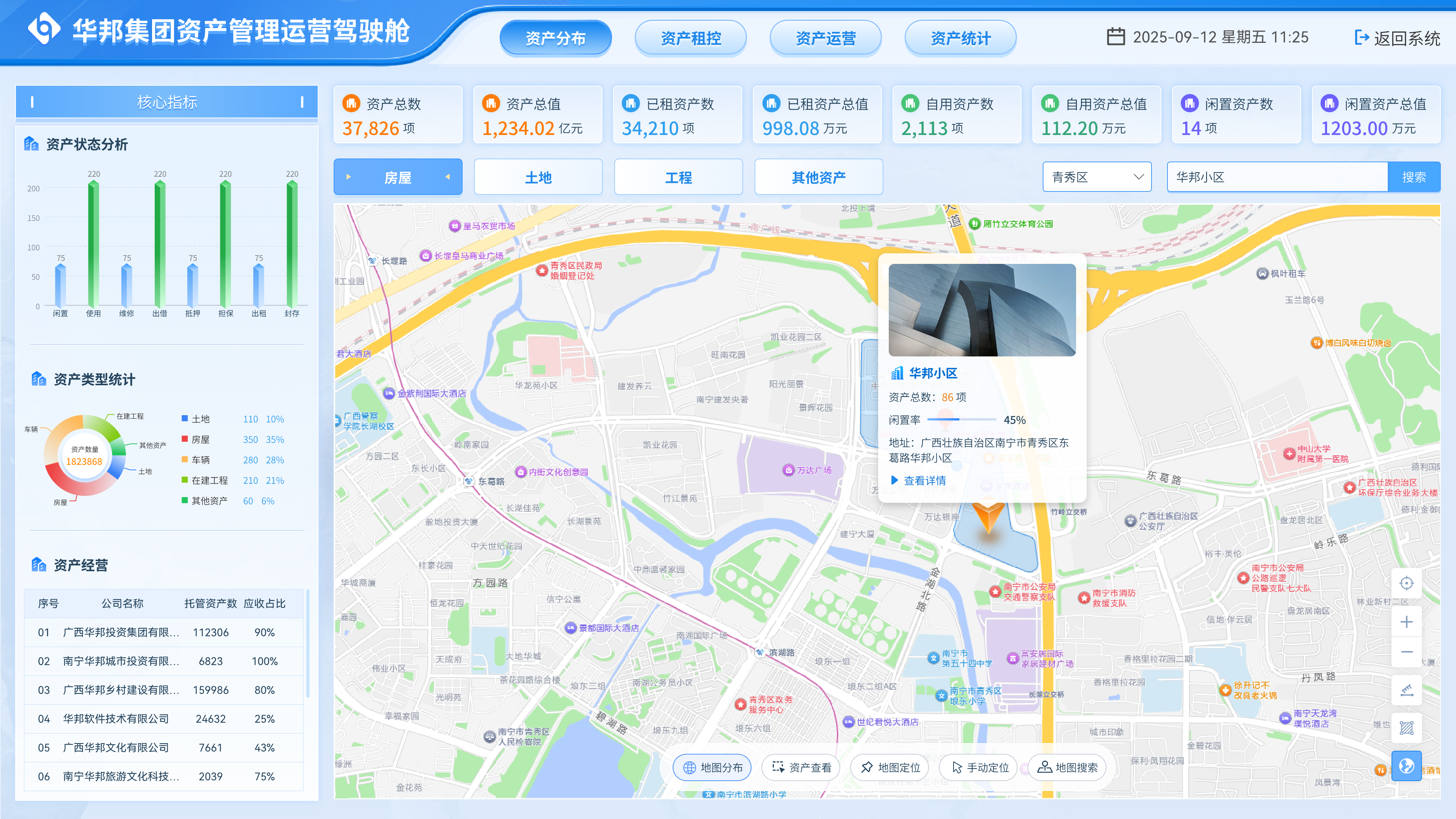 资产管理大屏-资产分布@2x.png