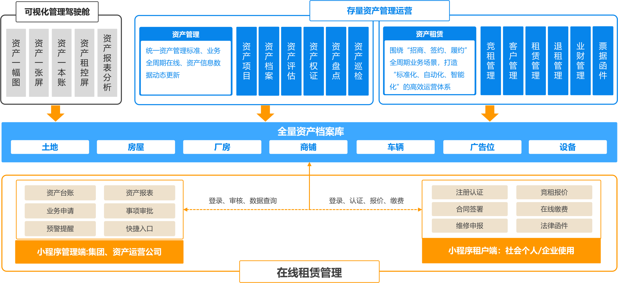 378 对象群组.png