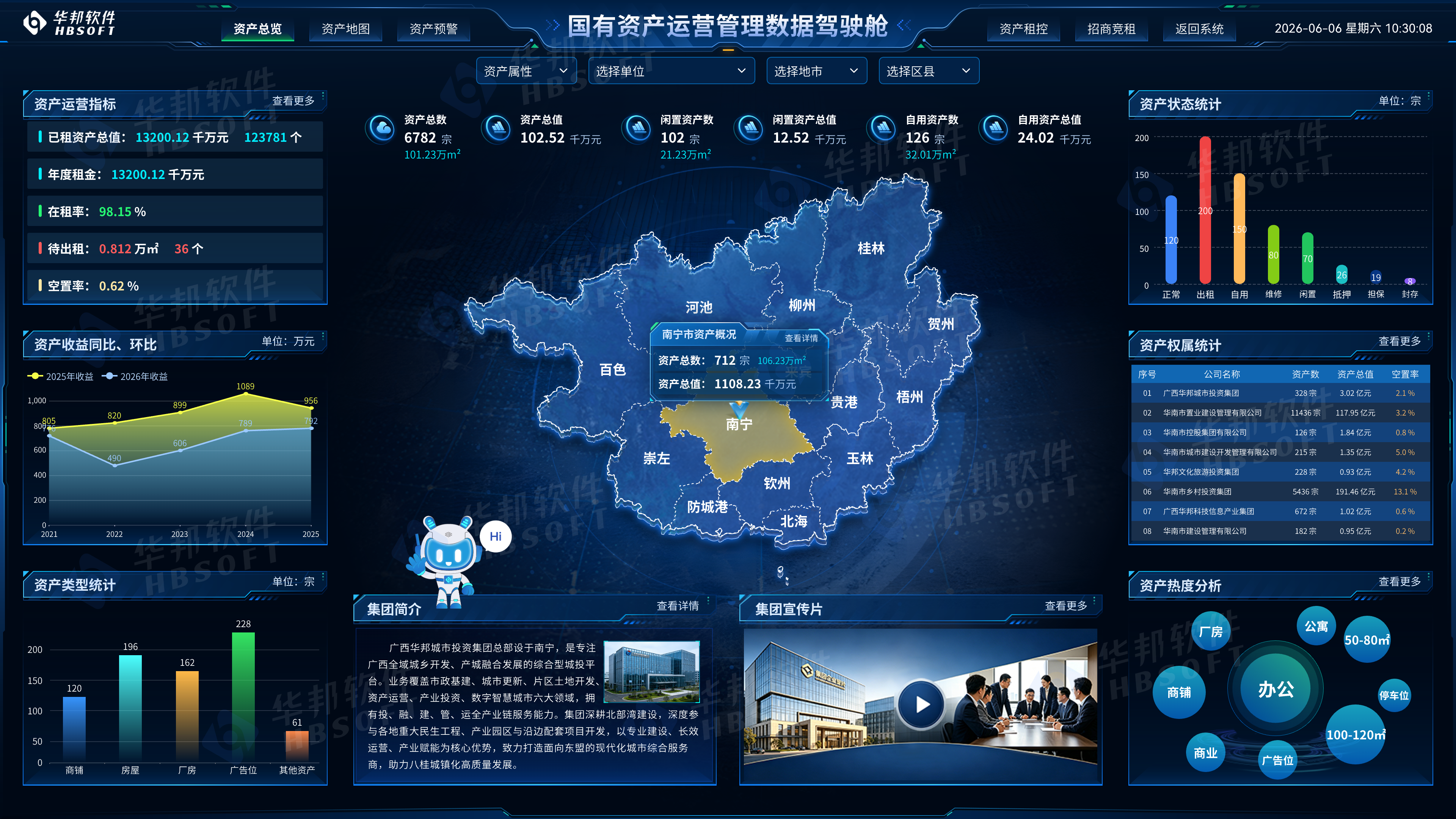 资产管理管理驾驶舱@2x (2).png