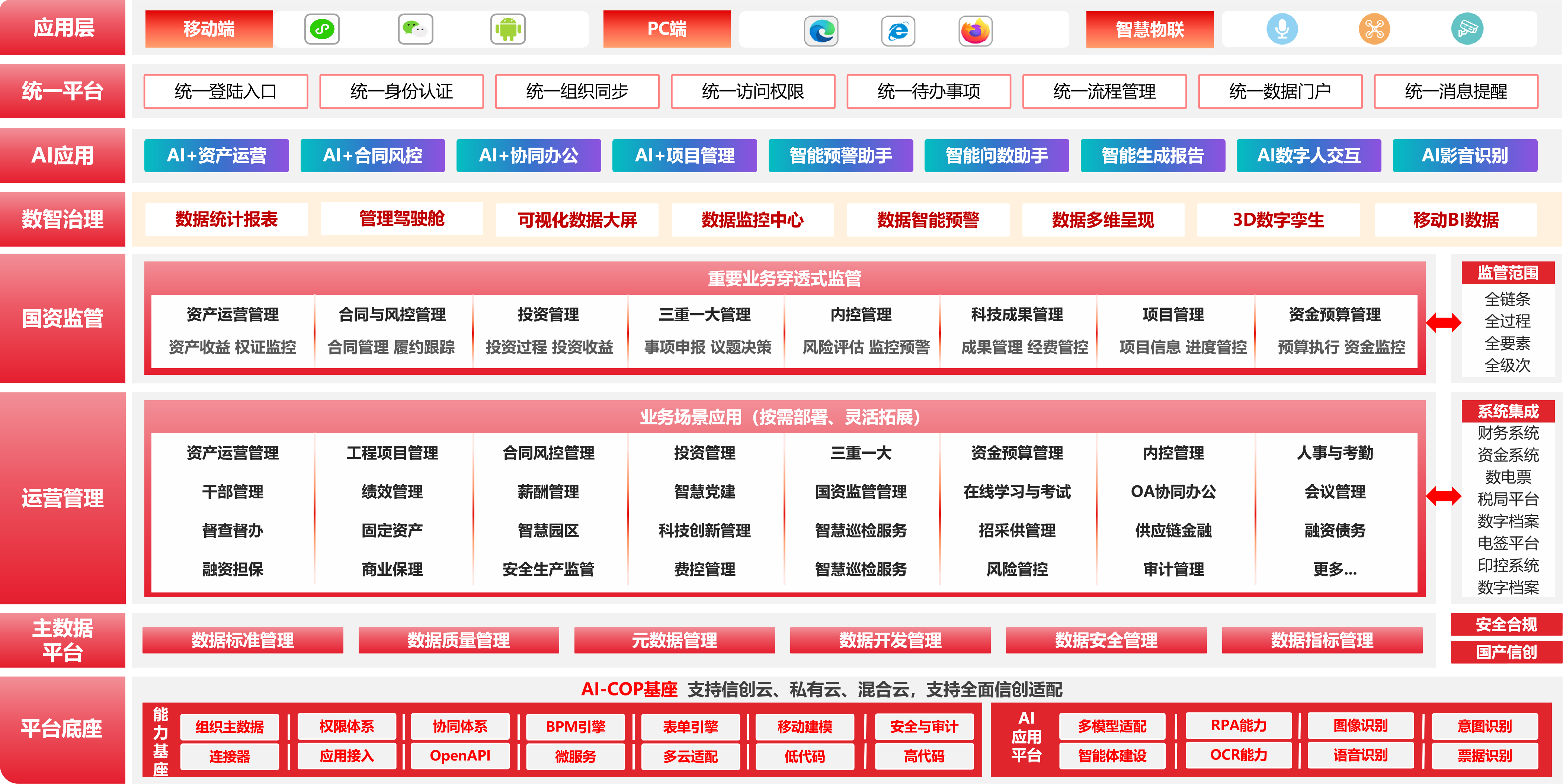 1789604691619.png 央国企架构图.png
