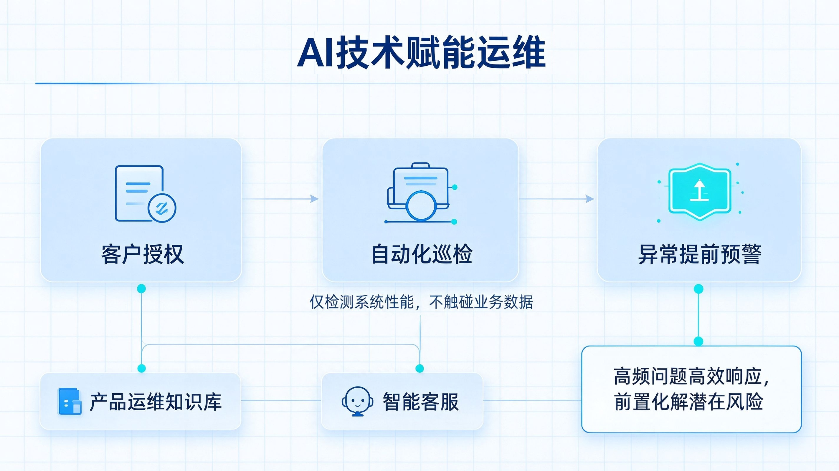 1793177544849.png 蓝白科技风公众号配图需求 (1).png