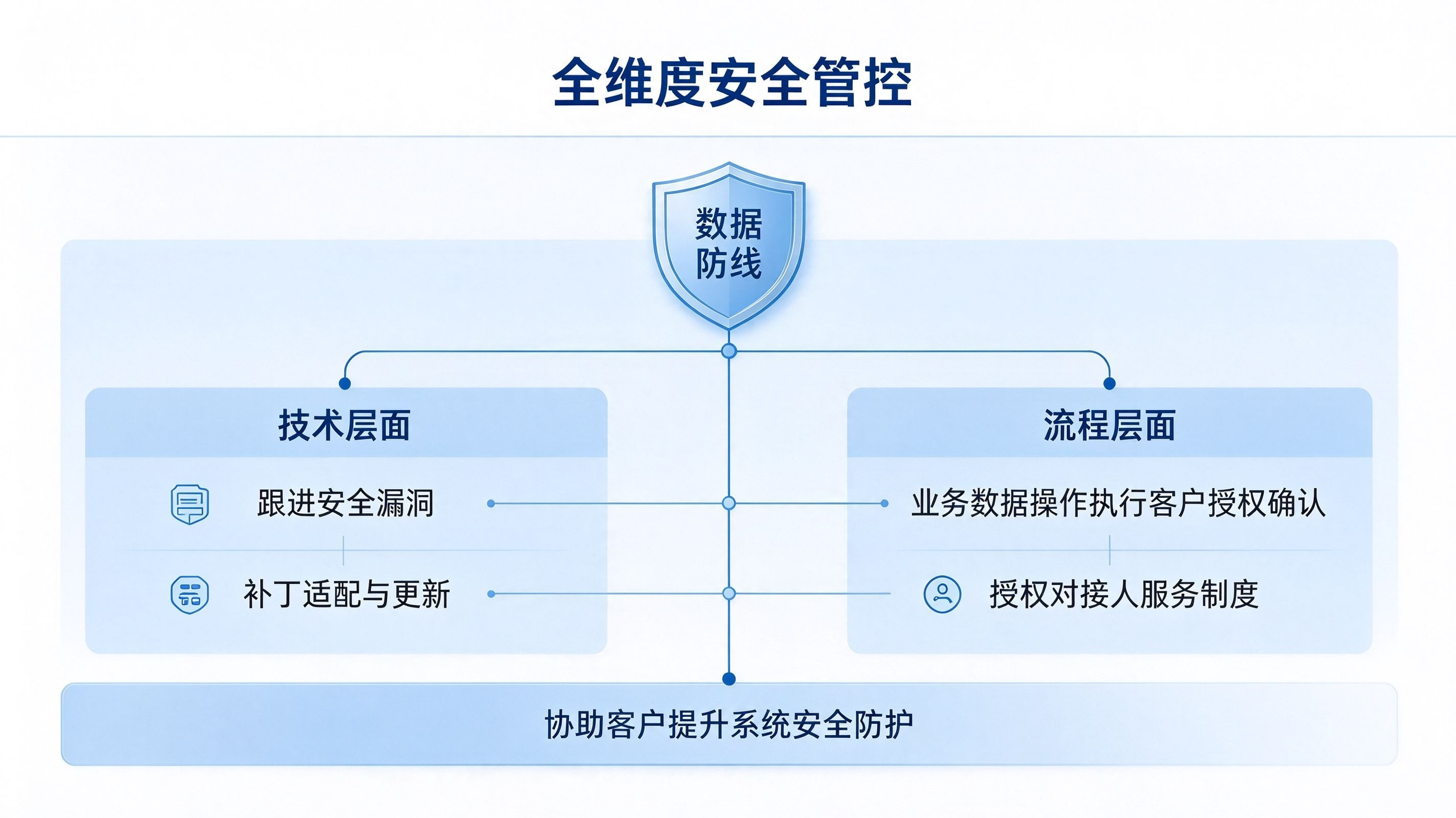 1793177602513.jpeg 蓝白科技风公众号配图需求 (2).jpeg