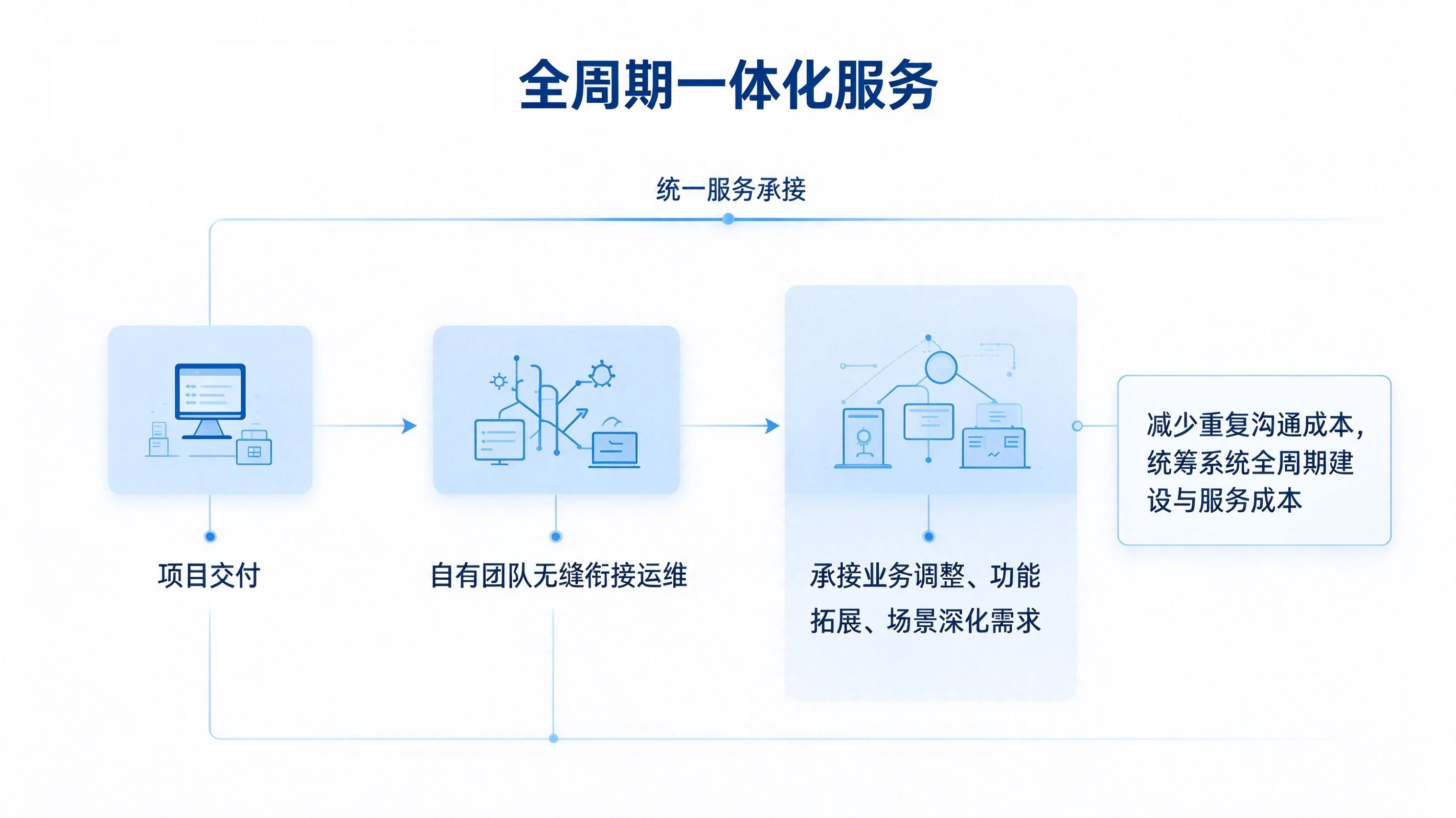 1793177626055.jpeg 蓝白科技风公众号配图需求 (3).jpeg